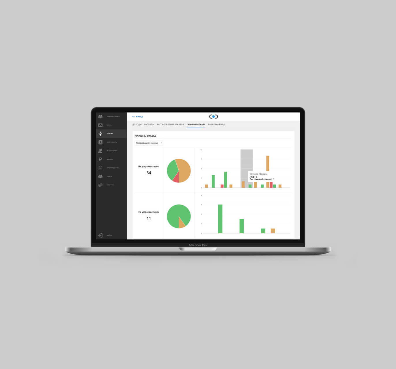 CRM Topline